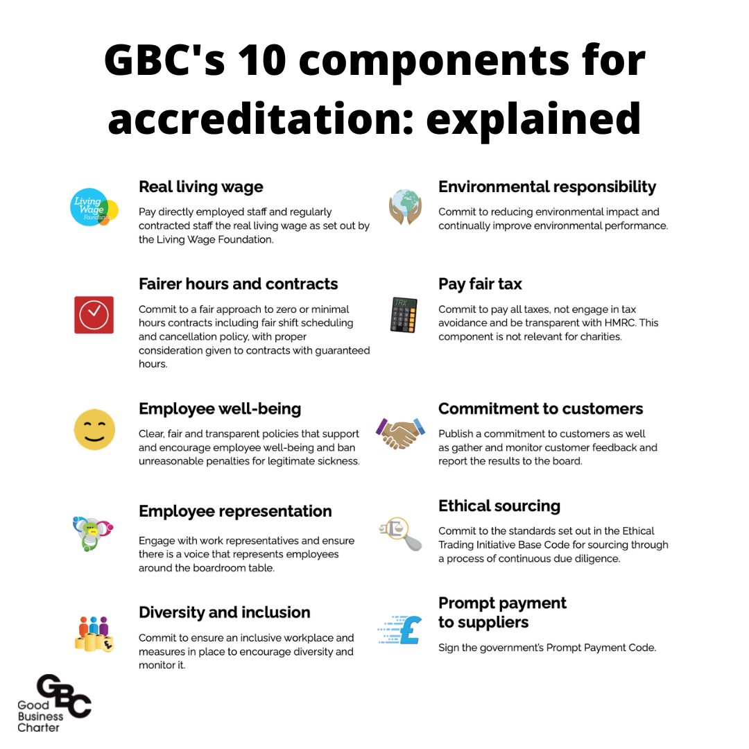 GBC's 10 components for accreditation explained